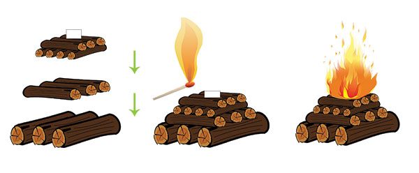 Stappenplan: de Zwiterse aansteekmethode - De Groene Stoker